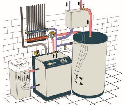 Heat pump equipment water water