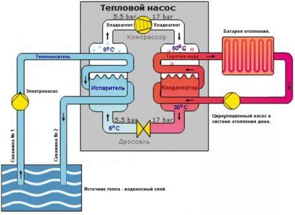 Water-to-water heat pump design