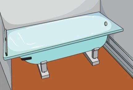 How to install a steel bathtub on bricks