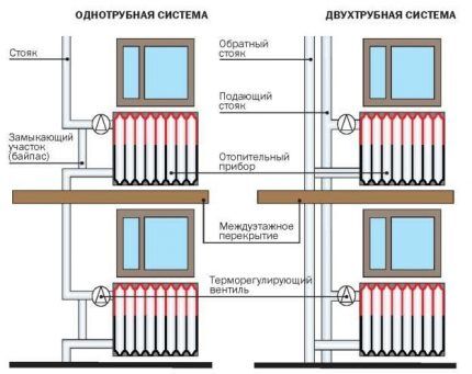 One and two-pipe heating system wiring diagram