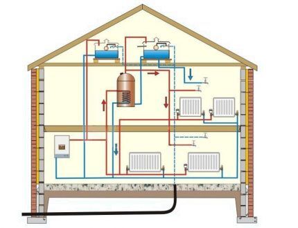 Heating battery installation diagram
