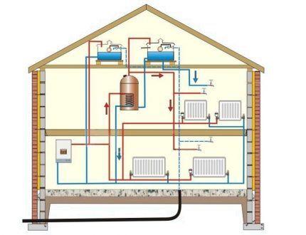 Installationsdiagramm der Heizbatterie