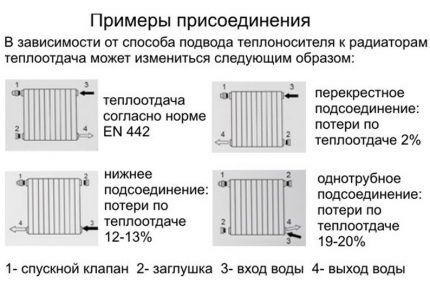 Options for connecting heating batteries 