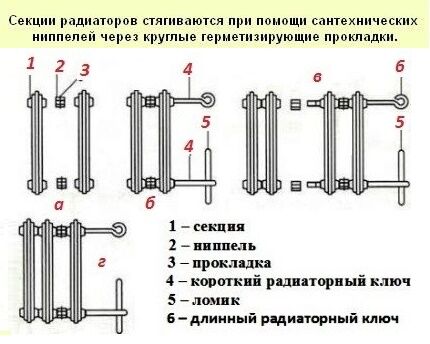 DIY installation of heating batteries