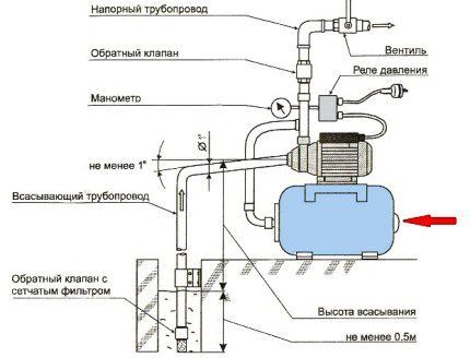 Disenyo ng pumping station