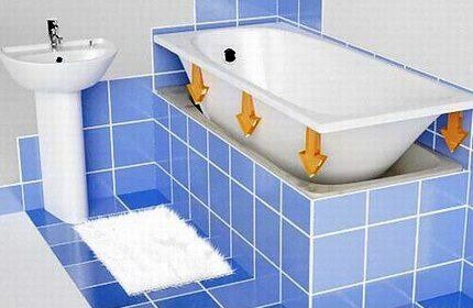 An easy way to repair an acrylic bathtub