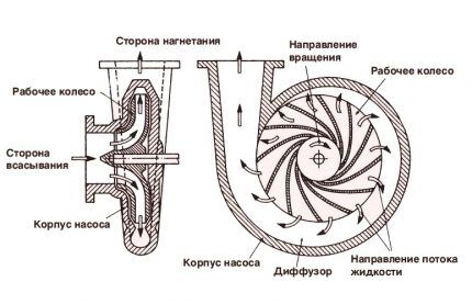 Vortex pump diagram