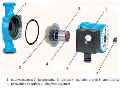 Modular design with wet rotor