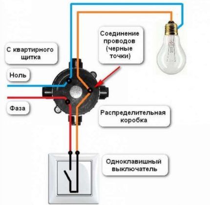 Schema di installazione