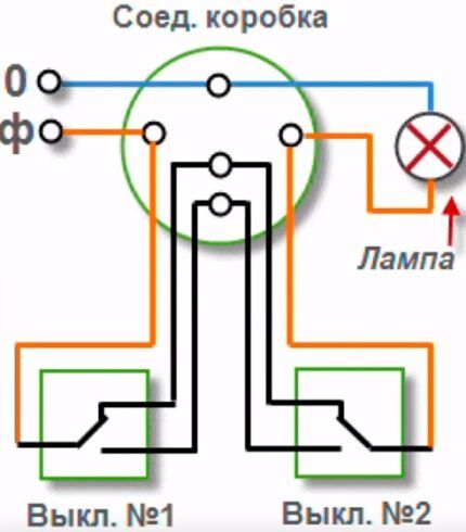 Schema di installazione