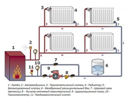 Closed system