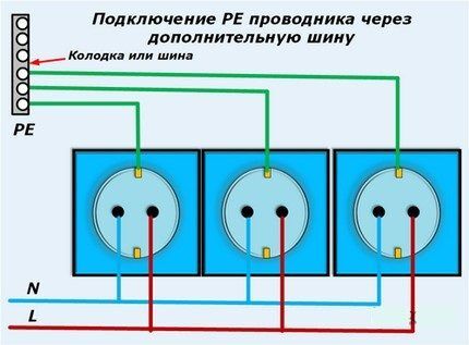 Connection via additional bus