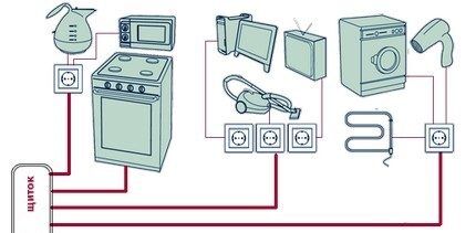 Linha separada para cada ponto