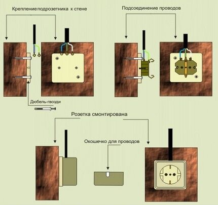 Installasjon av en utenpåliggende stikkontakt: diagrammer