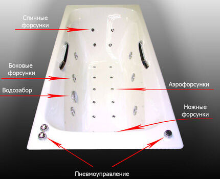 Cast iron bathtub with hydromassage