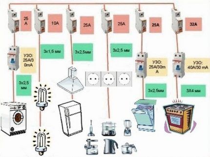 Parallel connection of three-phase sockets