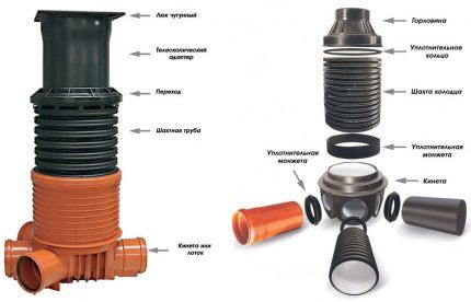 Diagram over hovedelementene i strukturen