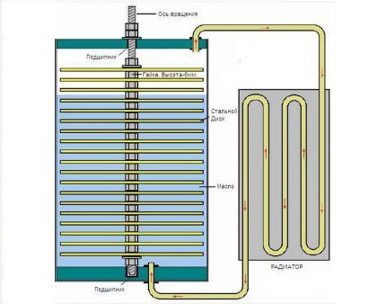 Maaari kang gumawa ng Frenette heat pump sa iyong sarili