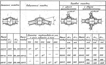 sorozat 3.003.1-1/87, 0. szám.