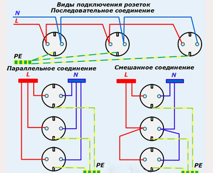 Tilslutningsdiagrammer