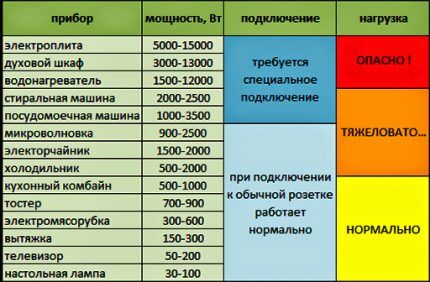 Обща мощност на устройствата