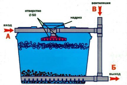 ตัวกรองชีวภาพ