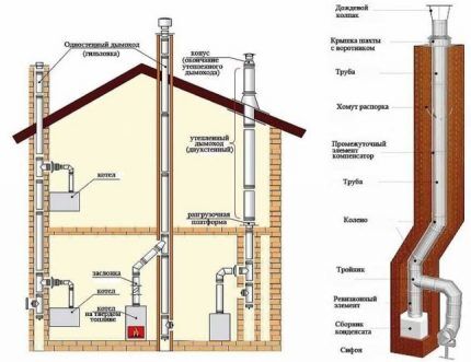 Placing the chimney in the walls and behind the facade