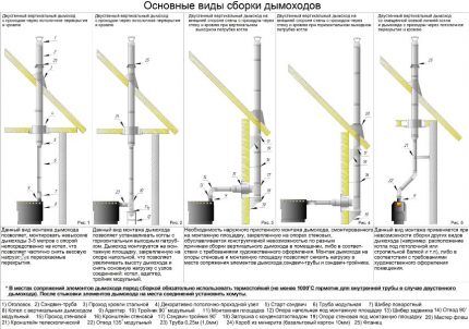 Chimney made of steel pipes