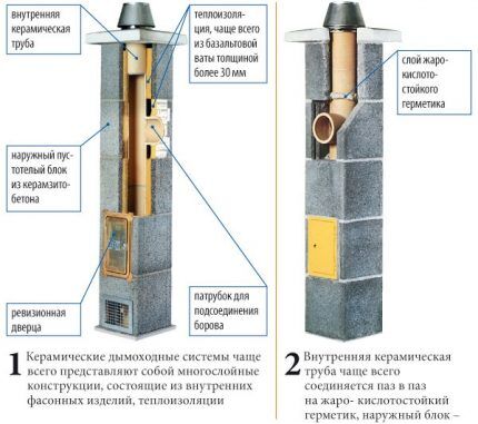 Modułowy komin ceramiczny