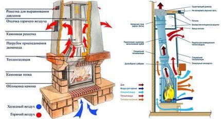 Air circulation