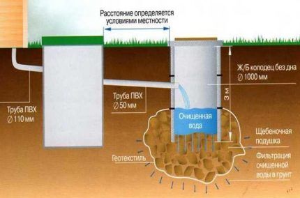 Single chamber septic tank