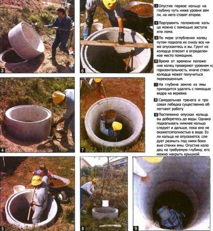 The procedure for constructing a filter well