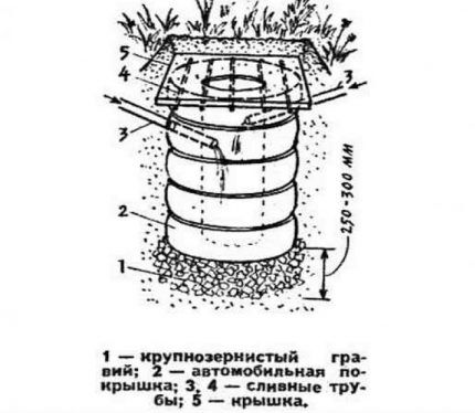 Tire filtration well