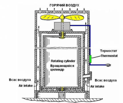 Frenette varmepumpe