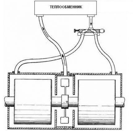 Frenette heat pump with impeller