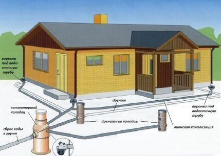 Các loại giếng thoát nước