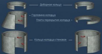 Structure of a sewer well