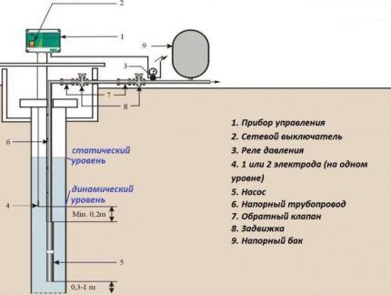 Pumping station design diagram