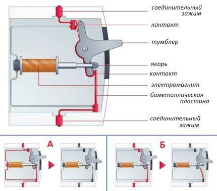 How to choose the right circuit breaker