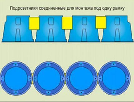 Row of socket boxes