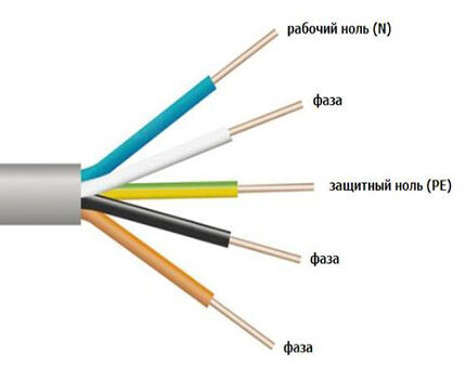 Correct marking of conductors