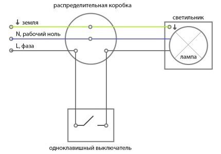 Шема повезивања