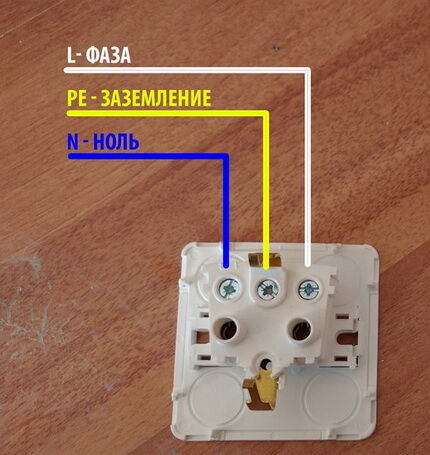 Installation d'une prise de surface