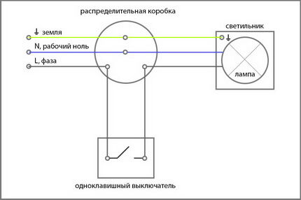 Installation of surface-mounted switch