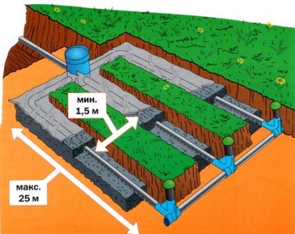 Ground drainage