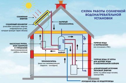 Circuit avec source de secours