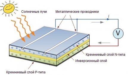 Batteria composta da moduli monocristallini 