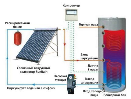 Diagram of a solar station with a pump