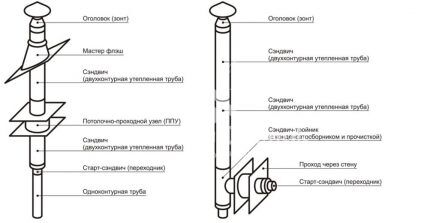 Seqüència de connexió