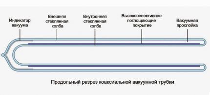 Облик соларне цеви